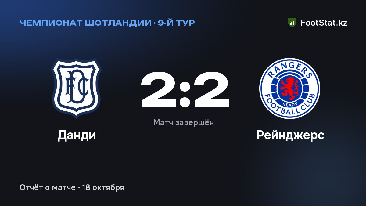 «Данди» и «Рейнджерс» сыграли вничью — 2:2