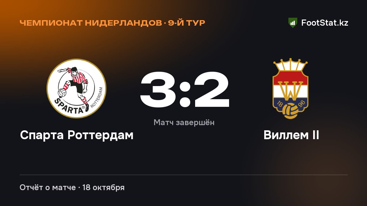 «Спарта Роттердам» обыграла «Виллем II» — 3:2