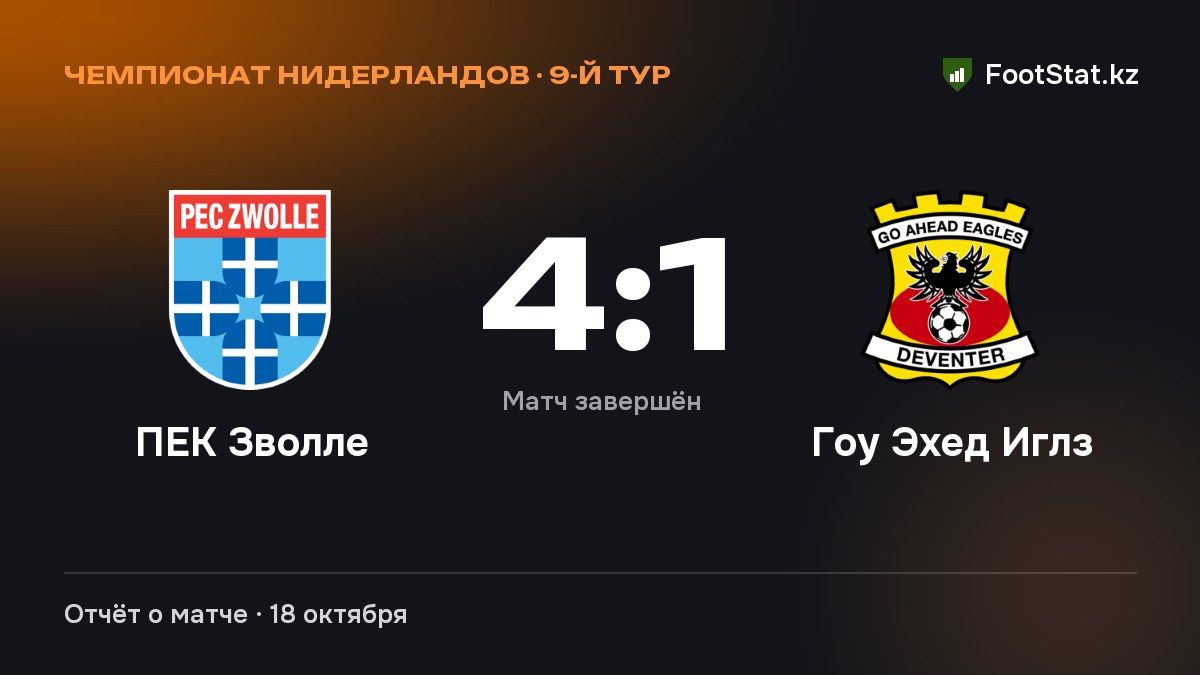 «ПЕК Зволле» разгромил «Гоу Эхед Иглз» — 4:1