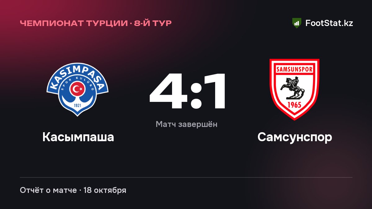 «Касымпаша» разгромила «Самсунспор» — 4:1