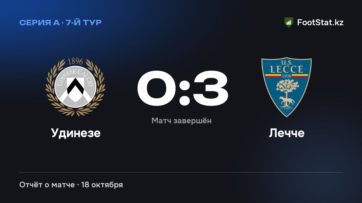 Серия А, 7-й тур: «Удинезе» — «Лечче» — 0:3