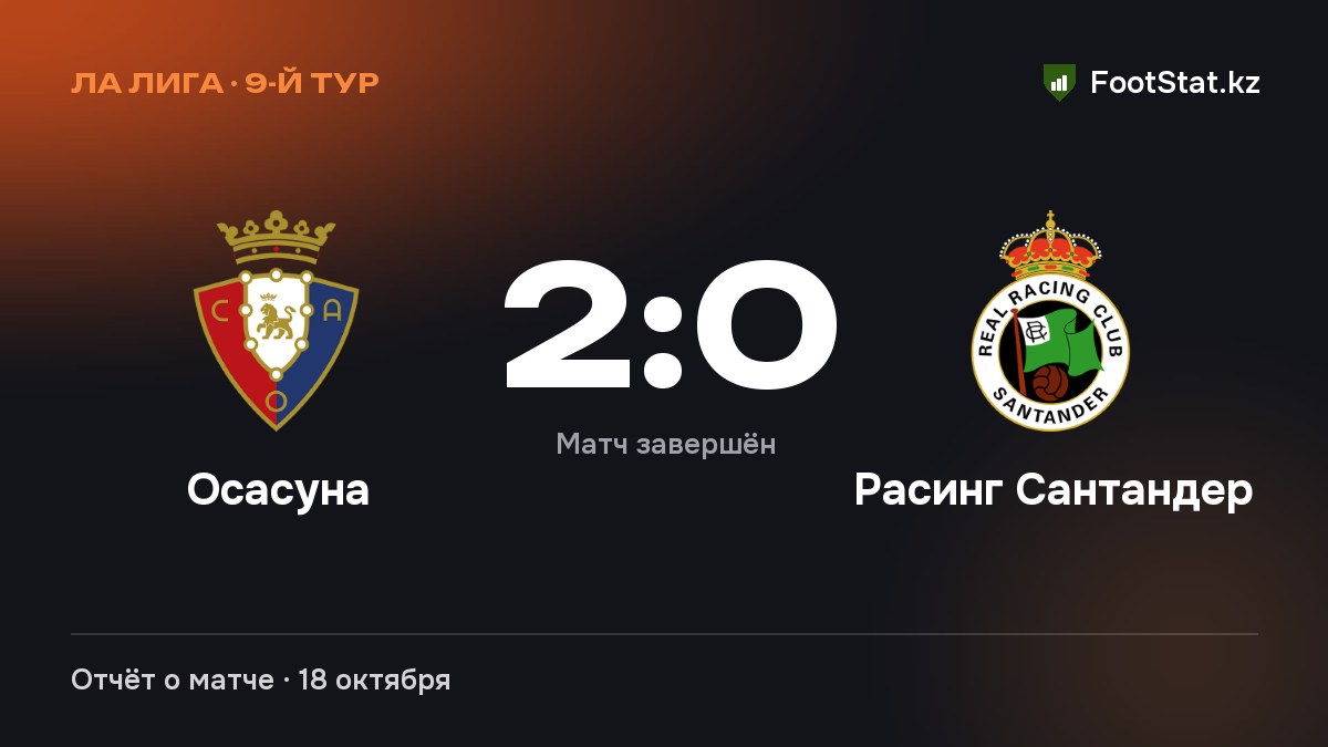 «Осасуна» обыграла «Расинг Сантандер» — 2:0