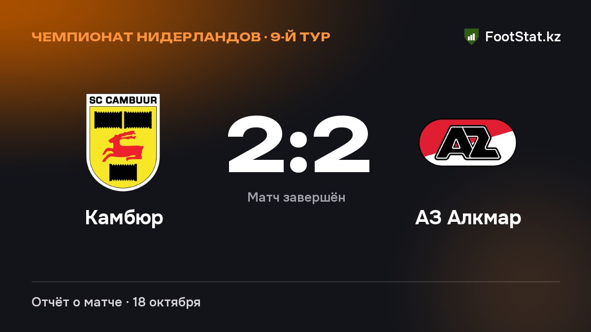«Камбюр» и «АЗ Алкмар» сыграли вничью — 2:2