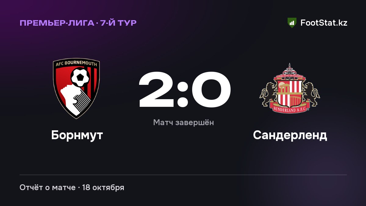 «Борнмут» обыграл «Сандерленд» — 2:0