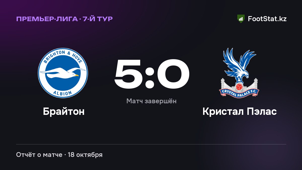 «Брайтон» разгромил «Кристал Пэлас» — 5:0