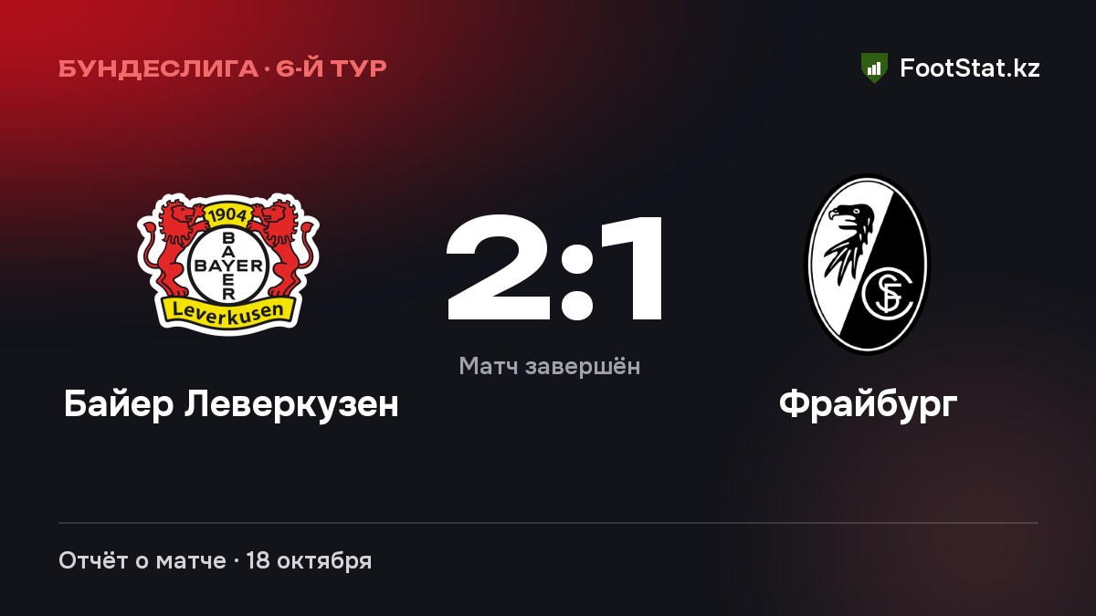 «Байер Леверкузен» обыграл «Фрайбург» — 2:1