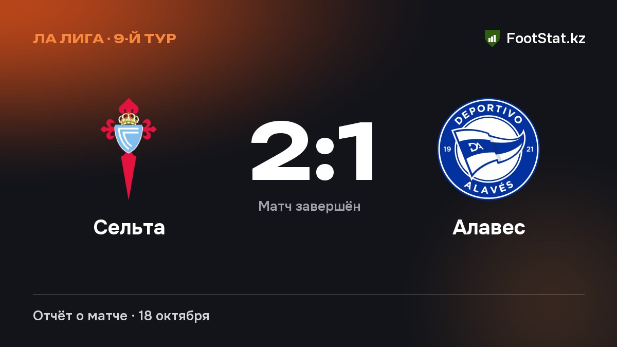 «Сельта» обыграла «Алавес» — 2:1