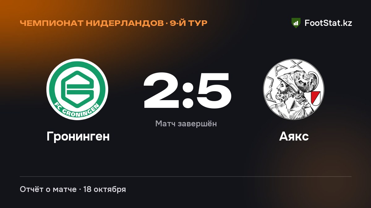 «Гронинген» уступил «Аяксу» — 2:5