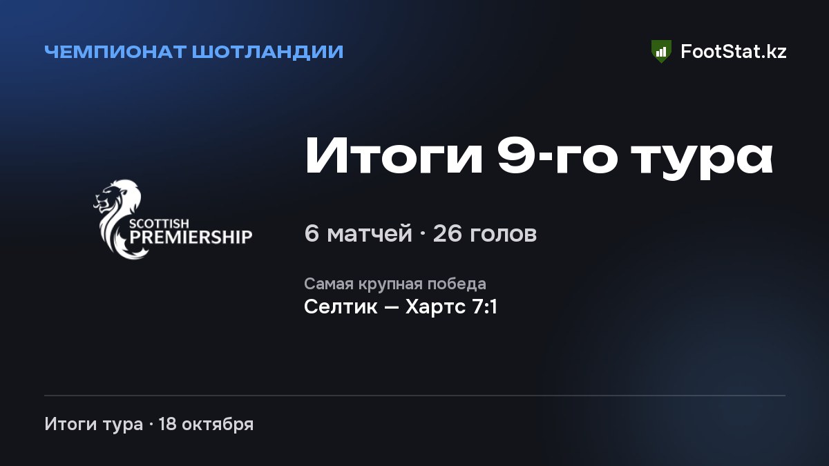 Итоги 9-го тура: Чемпионат Шотландии