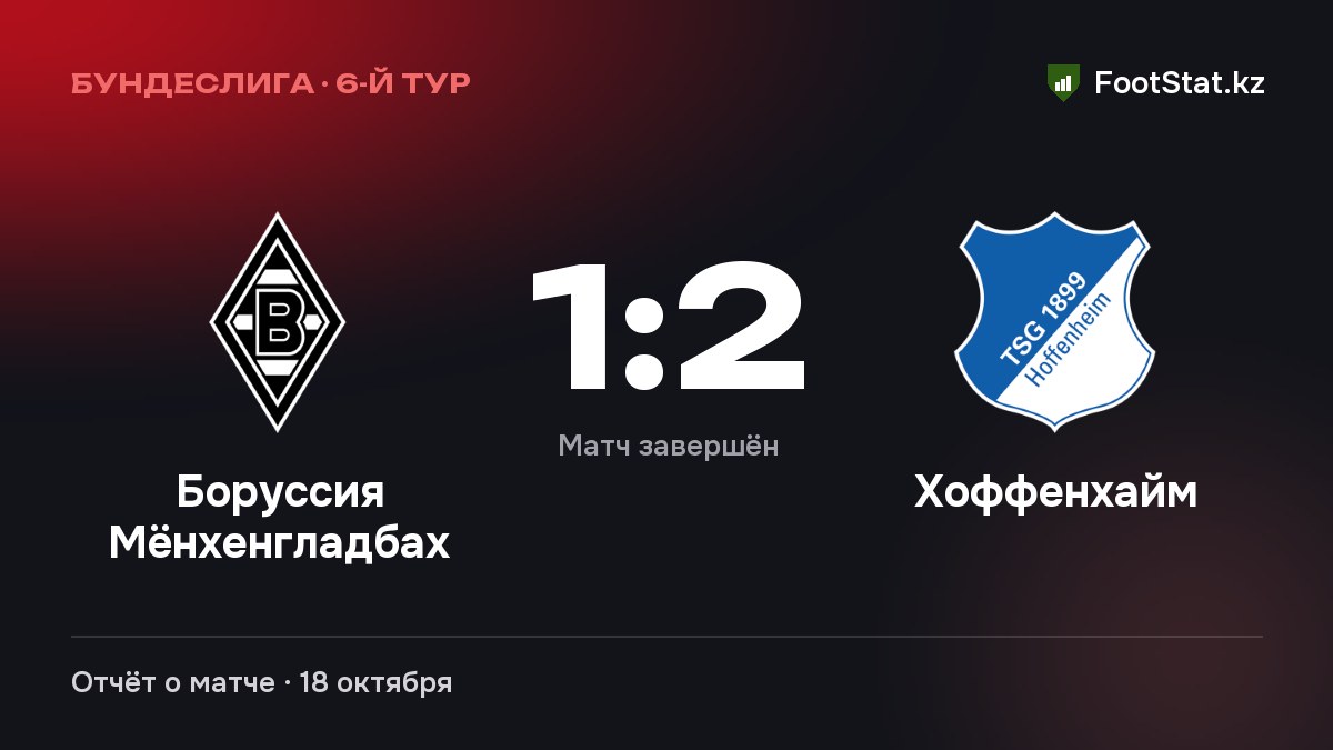 «Боруссия Мёнхенгладбах» — «Хоффенхайм» — 1:2