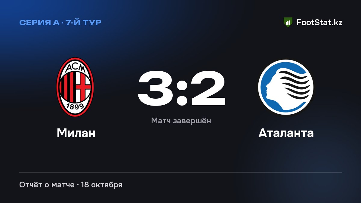 «Милан» обыграл «Аталанту» — 3:2 (7-й тур Серии А)