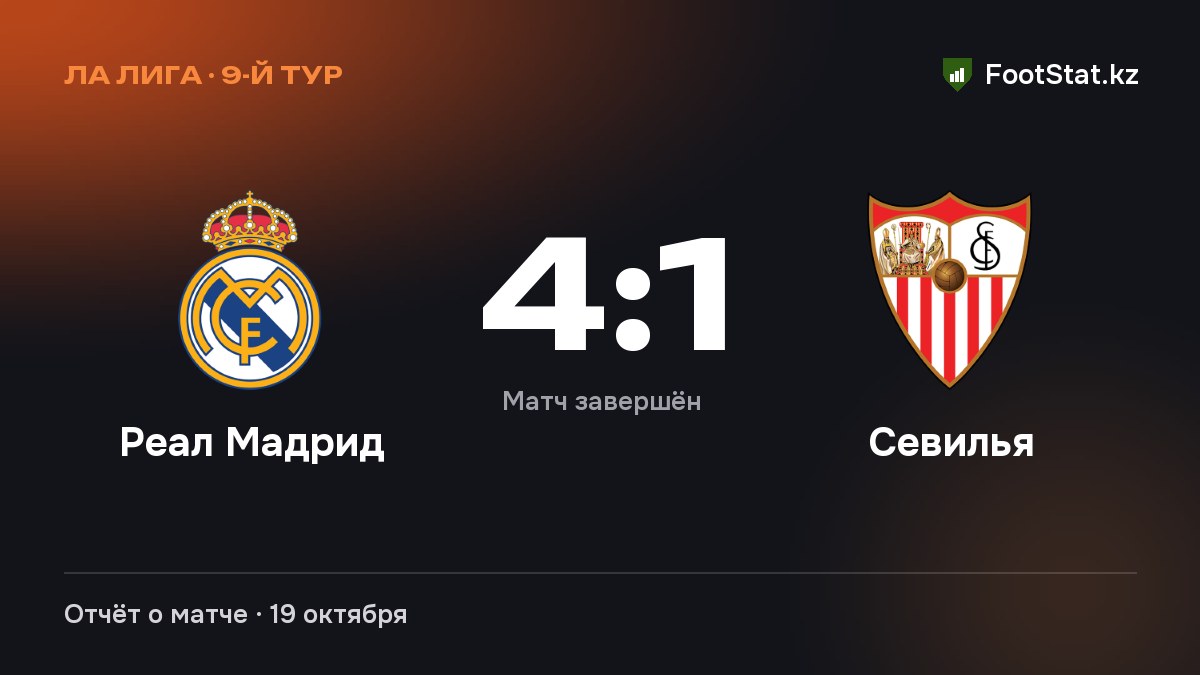 «Реал Мадрид» разгромил «Севилью» — 4:1
