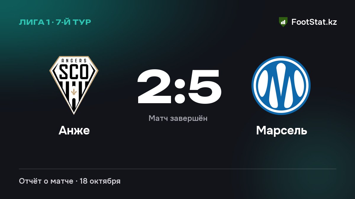 Лига 1, 7-й тур: «Анже» — «Марсель» — 2:5