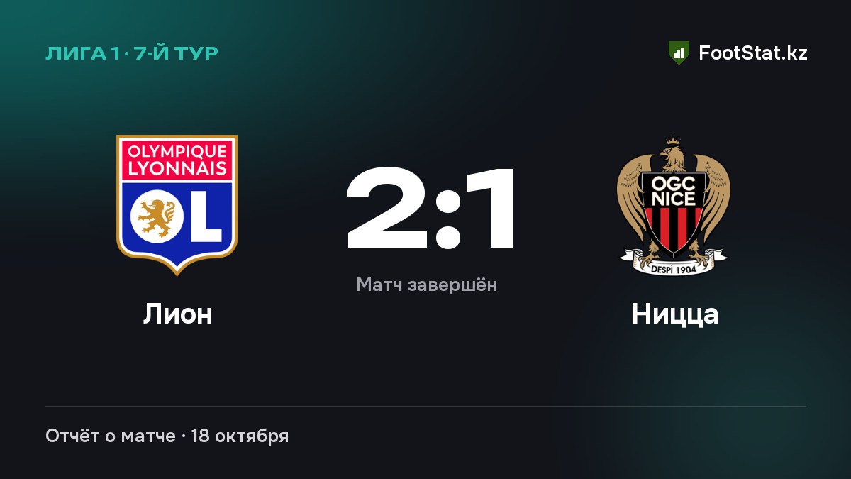 «Лион» обыграл «Ниццу» — 2:1 в 7-м туре Лиги 1