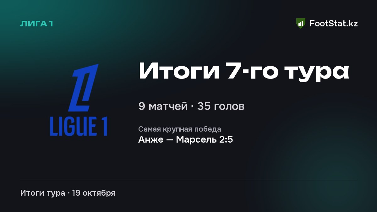 Итоги 7-го тура: Лига 1