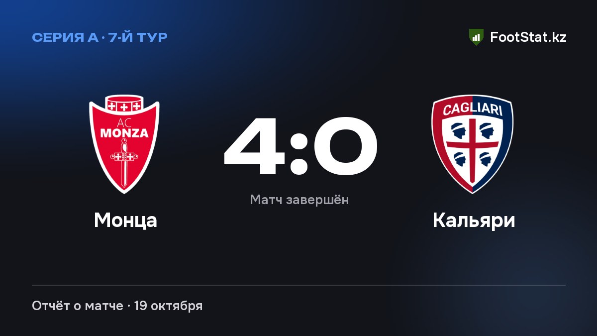 «Монца» разгромила «Кальяри» — 4:0