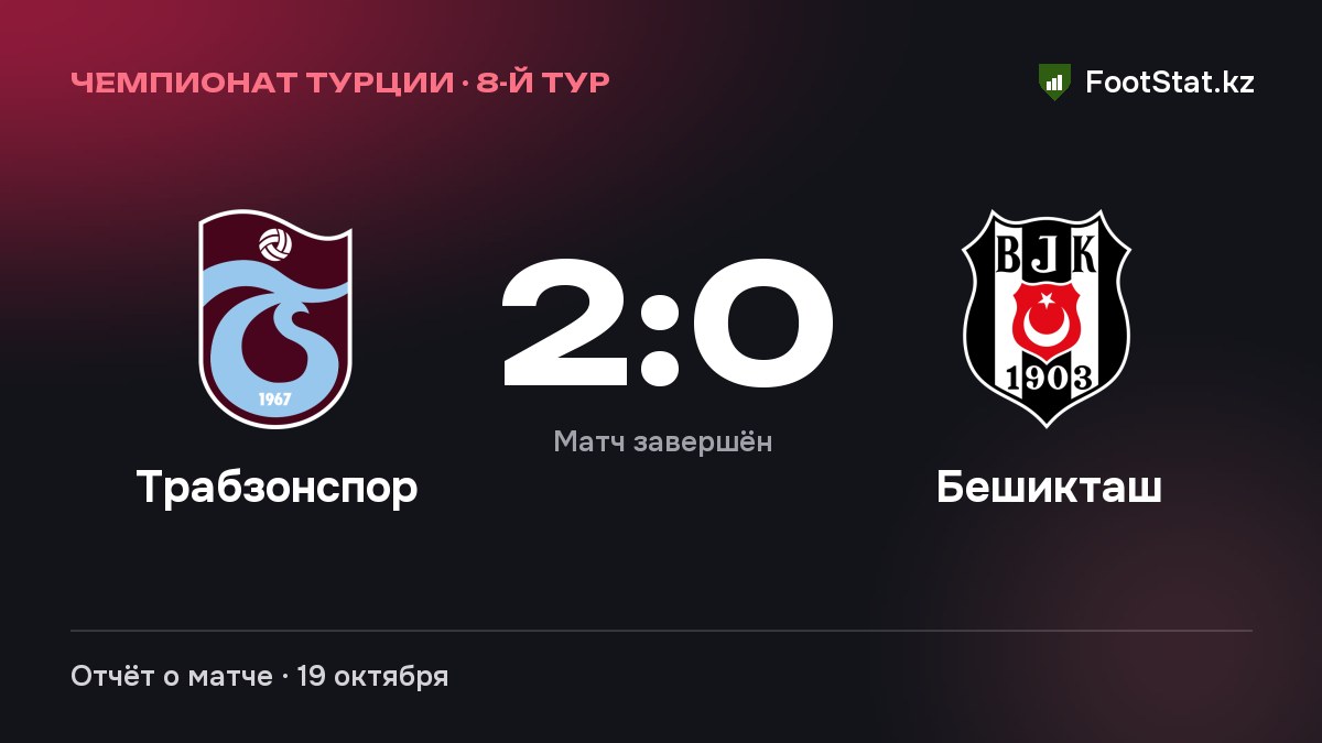 «Трабзонспор» обыграл «Бешикташ» — 2:0
