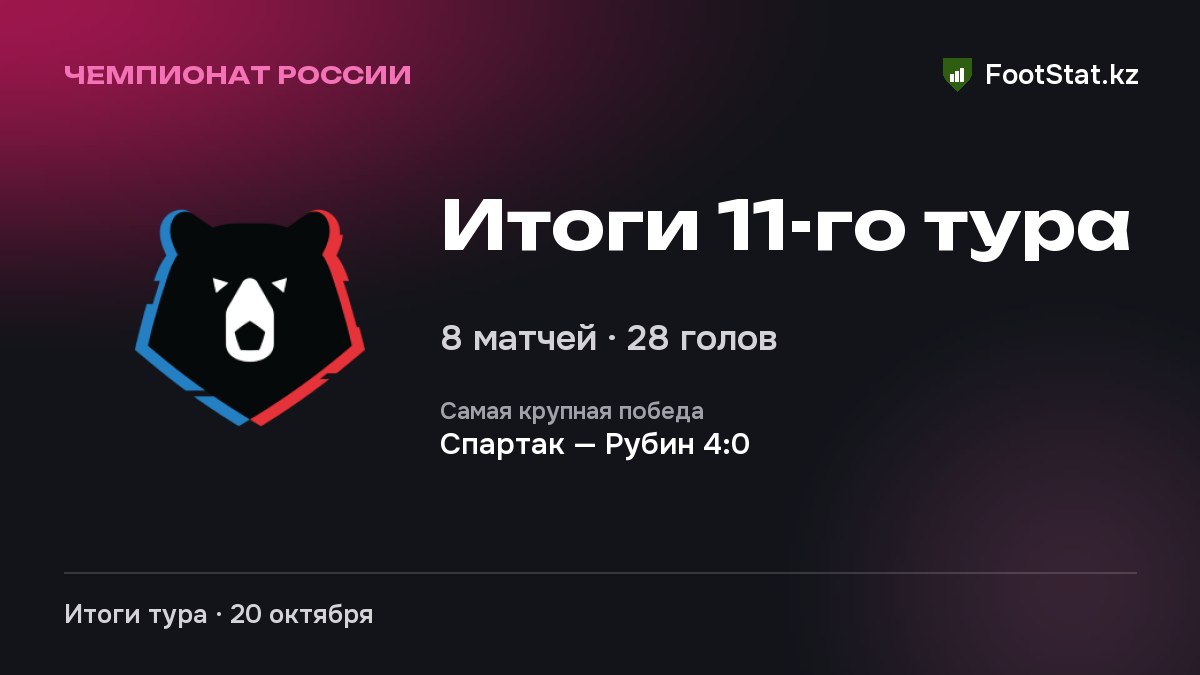 Итоги 11-го тура: Чемпионат России