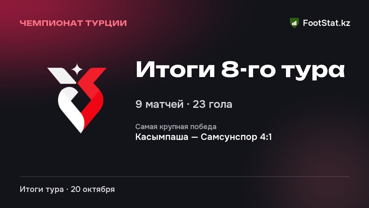 Итоги 8-го тура: Чемпионат Турции