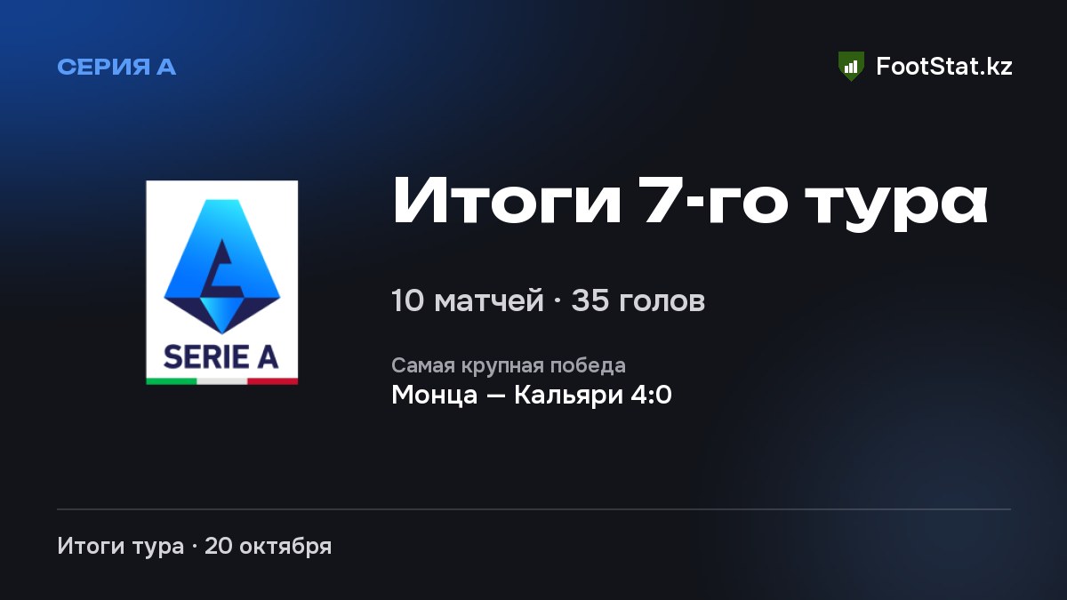 Итоги 7-го тура: Серия А