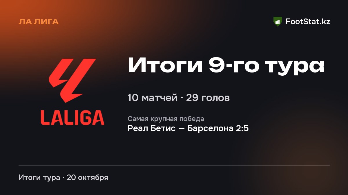 Итоги 9-го тура: Ла Лига
