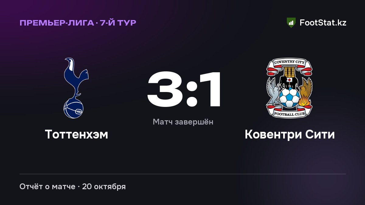 «Тоттенхэм» обыграл «Ковентри Сити» — 3:1