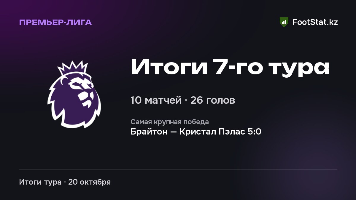 Итоги 7-го тура: Премьер-Лига