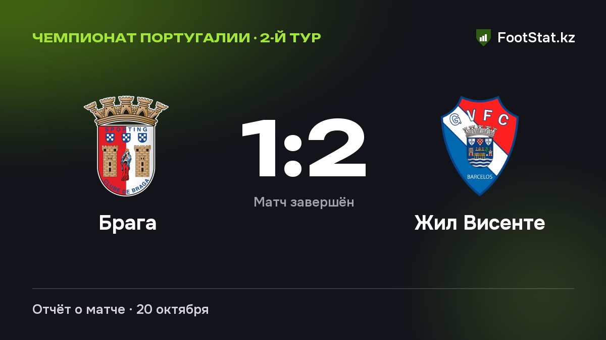 Чемпионат Португалии, 2-й тур: «Брага» — «Жил Висенте» — 1:2