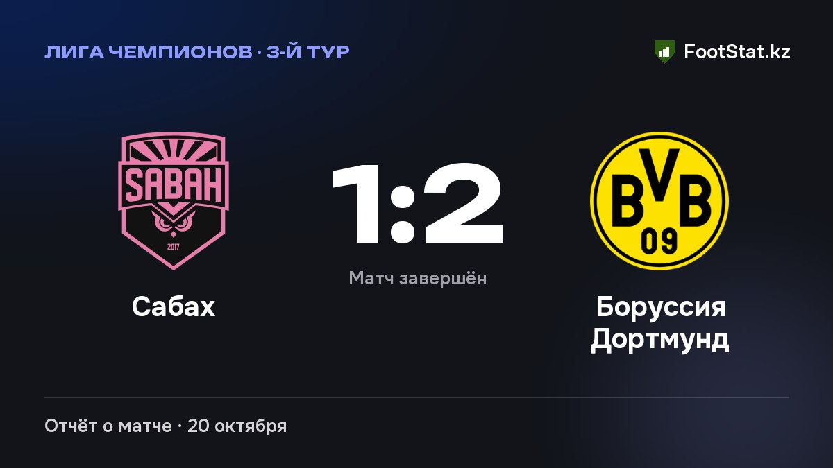 «Сабах» уступил «Боруссии Дортмунд» — 1:2