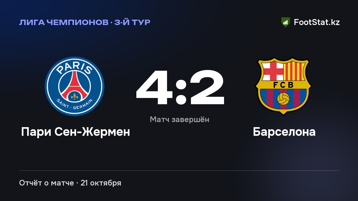 «Пари Сен-Жермен» обыграла «Барселону» — 4:2