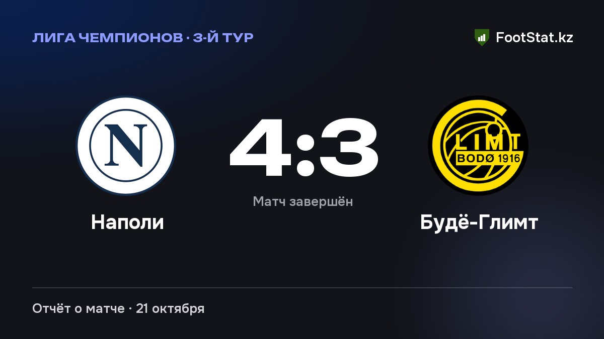 «Наполи» обыграл «Будё-Глимт» — 4:3