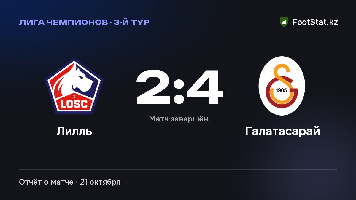 «Лилль» уступил «Галатасараю» — 2:4