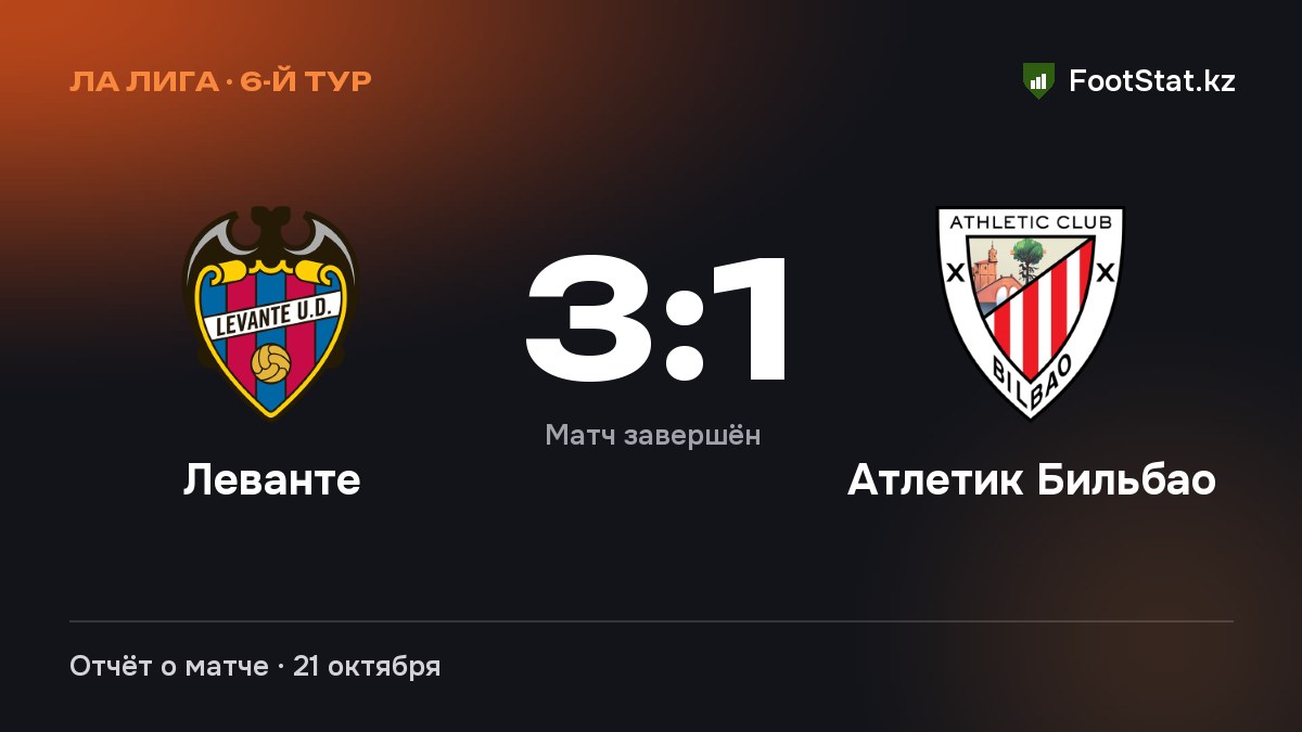 «Леванте» обыграла «Атлетик Бильбао» — 3:1