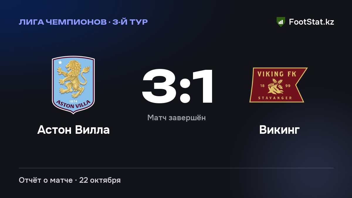 «Астон Вилла» обыграла «Викинг» — 3:1