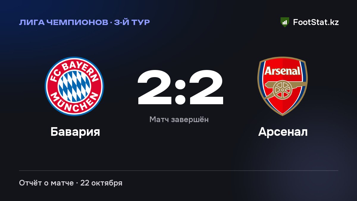 «Бавария» и «Арсенал» сыграли вничью — 2:2