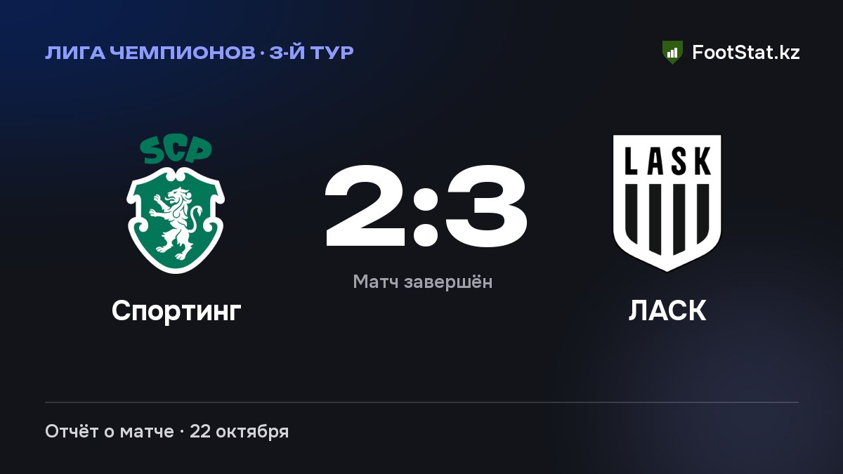 «Спортинг» уступил «ЛАСК» — 2:3 в 3-м туре Лиги чемпионов