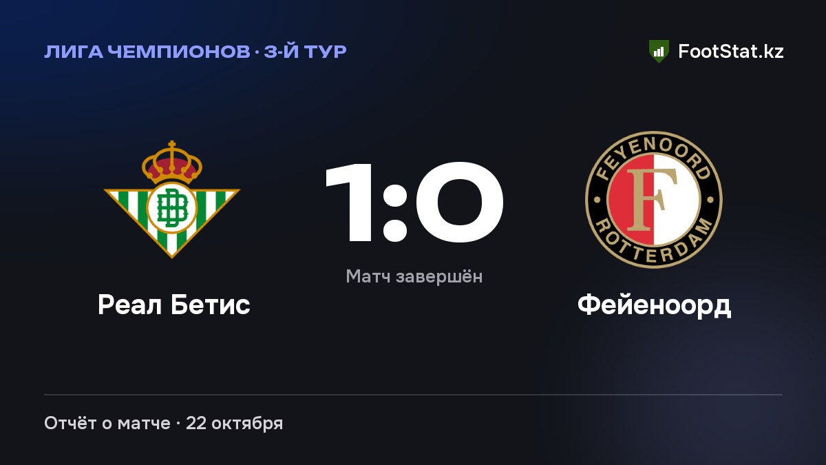 «Реал Бетис» обыграл «Фейеноорд» — 1:0