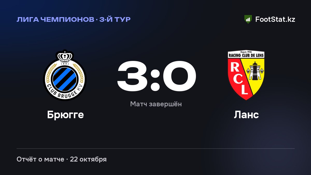 «Брюгге» разгромил «Ланс» — 3:0