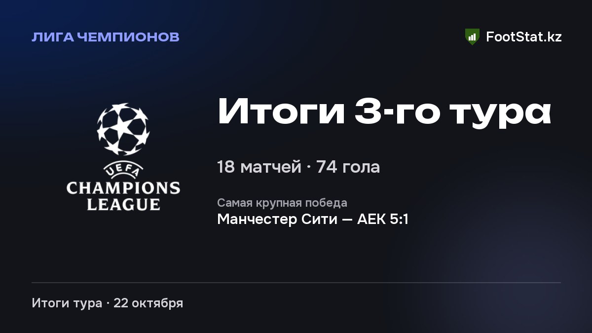Итоги 3-го тура общего этапа: Лига чемпионов