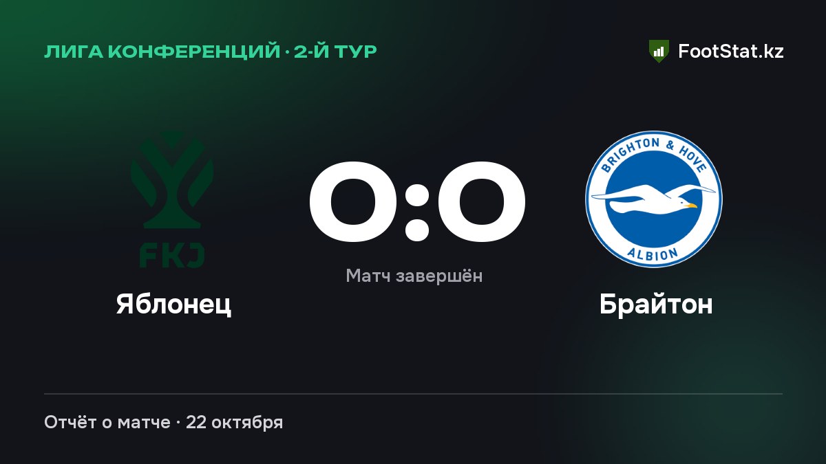 «Яблонец» и «Брайтон» сыграли вничью — 0:0