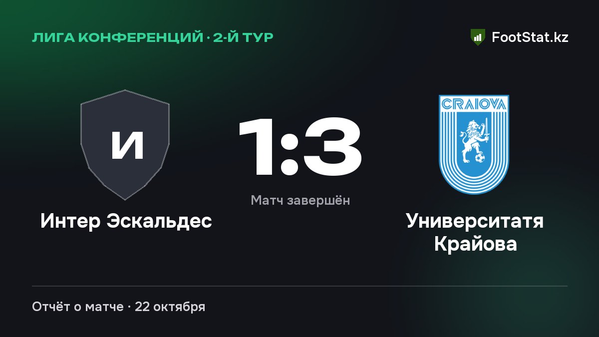 «Интер Эскальдес» — «Университатя Крайова» — 1:3