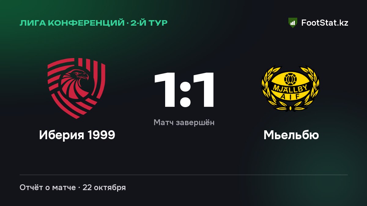 «Иберия 1999» и «Мьельбю» сыграли вничью — 1:1