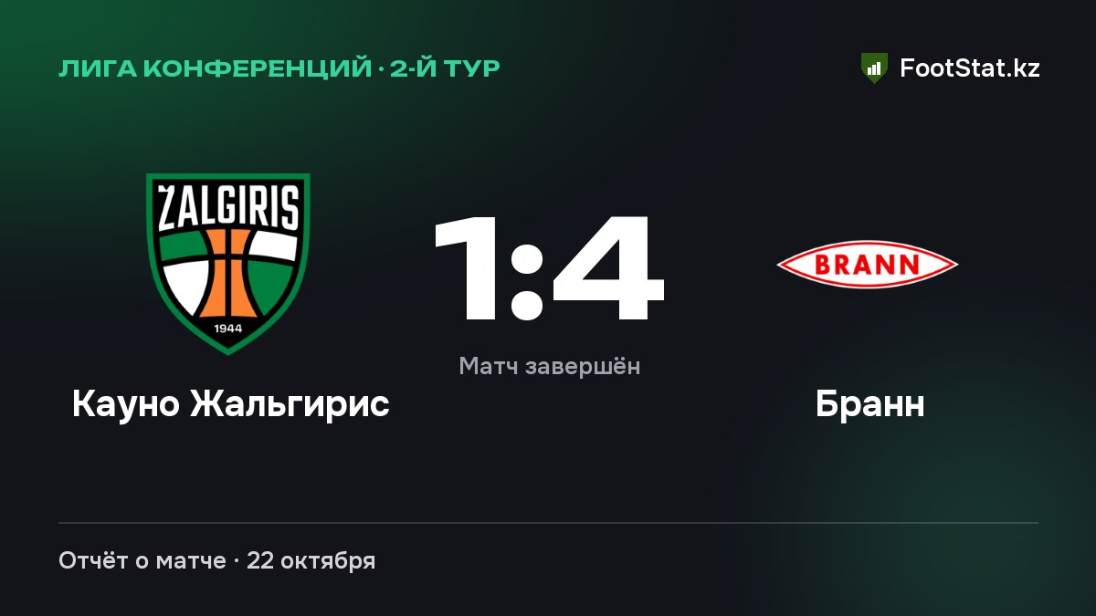 «Кауно Жальгирис» — «Бранн» 1:4