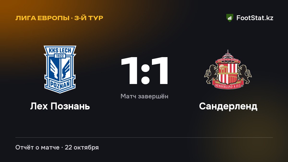 «Лех Познань» и «Сандерленд» сыграли вничью — 1:1