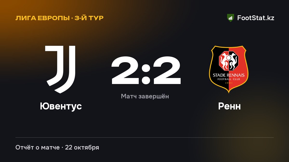 «Ювентус» и «Ренн» сыграли вничью — 2:2
