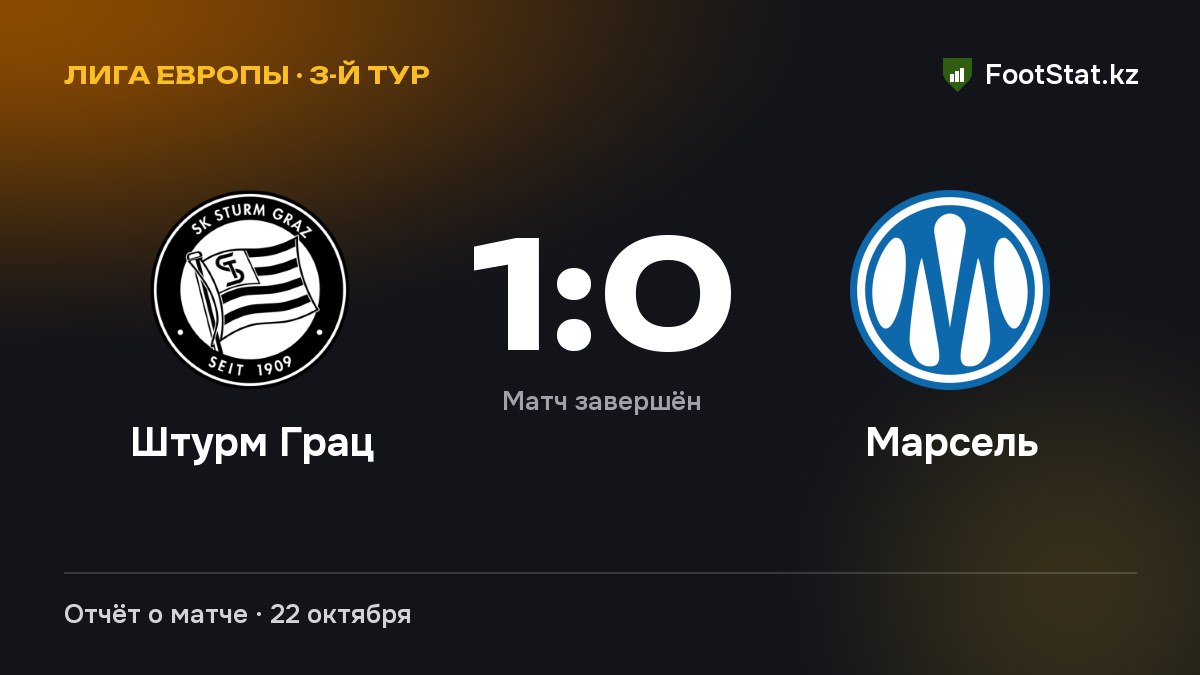 «Штурм Грац» обыграл «Марсель» — 1:0