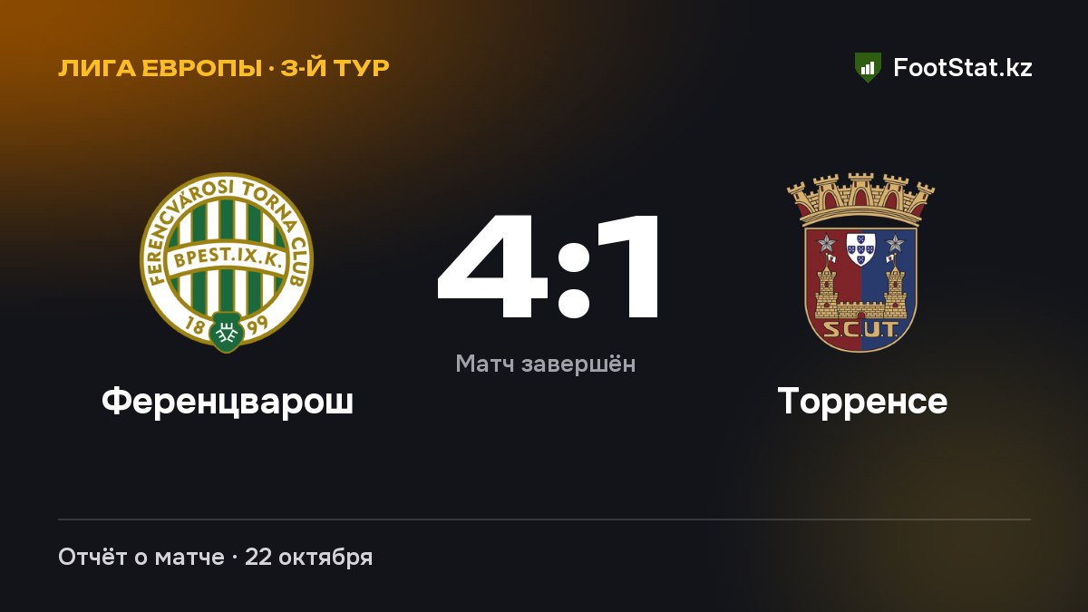 «Ференцварош» разгромил «Торренсе» — 4:1