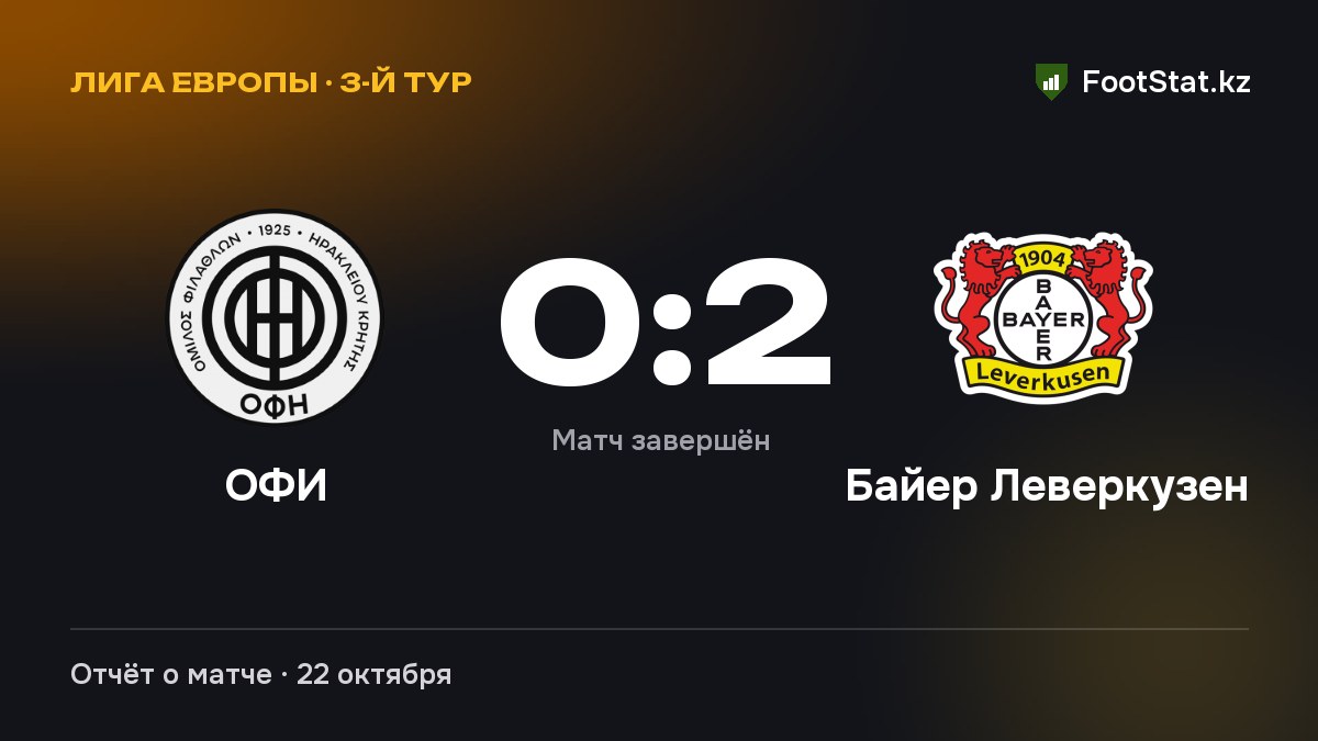 «ОФИ» уступил «Байер Леверкузену» — 0:2