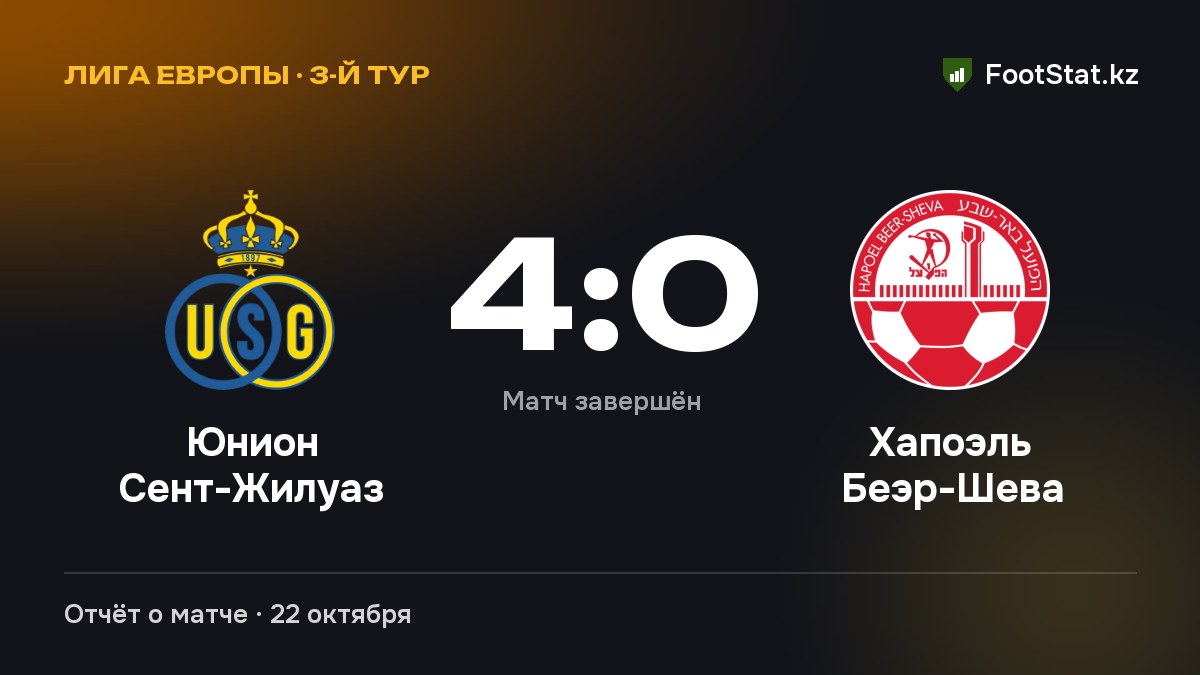 «Юнион Сент-Жилуаз» разгромил «Хапоэль Беэр-Шева» — 4:0