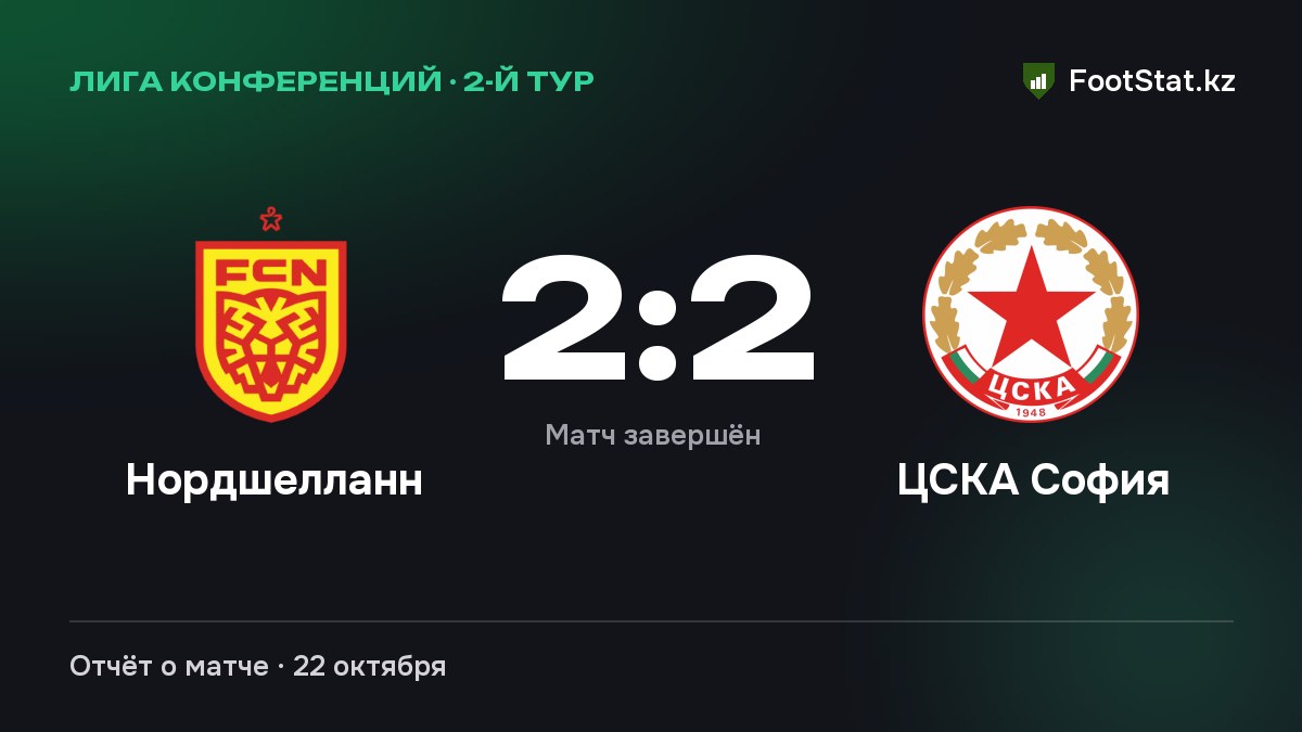 «Нордшелланн» и «ЦСКА София» — 2:2